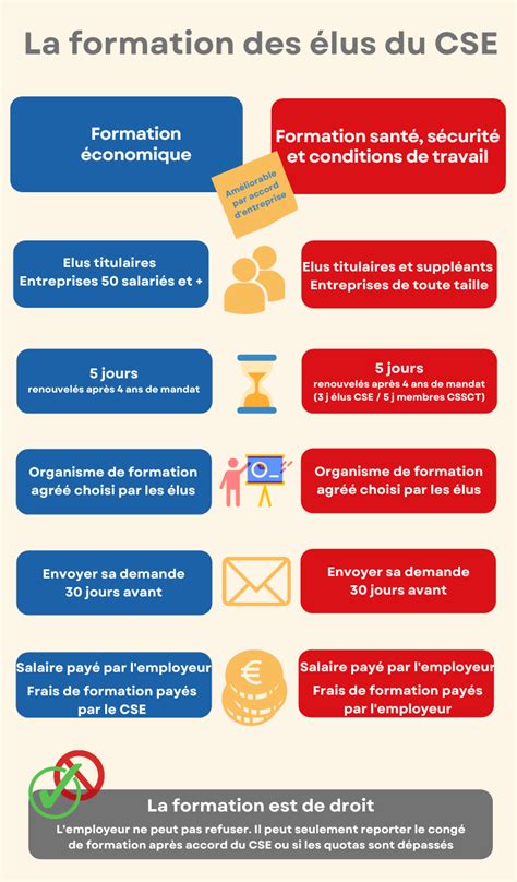 Infographie présentant les droits syndicaux des enseignants contractuels et stagiaires