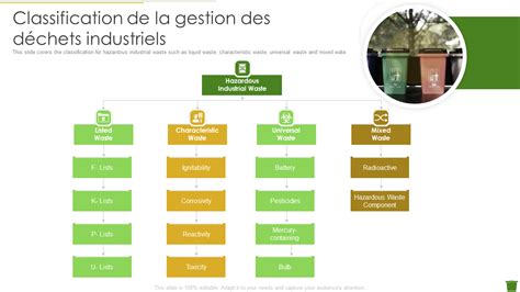 Schéma comparatif des modèles de gestion des déchets : modèle actuel vs. modèle proposé avec compostage collectif