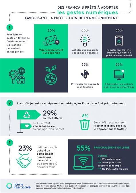 Infographie sur les avantages des filets de protection