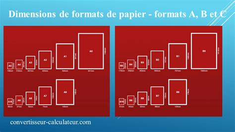 Schéma des formats de papier A et B