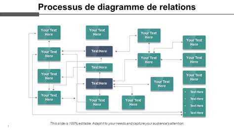 Diagramme des différentes relations entre un empereur et ses vassaux dans Crusader Kings II