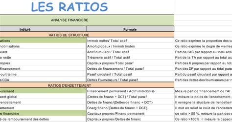 Tableau récapitulatif des principaux ratios financiers et leurs significations