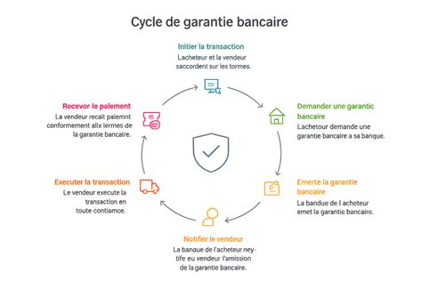 Infographie comparant les taux et les garanties bancaires pour le secteur agricole vs autres secteurs