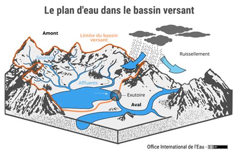 Carte conceptuelle montrant les limites d'un bassin versant comme base d'une biorégion