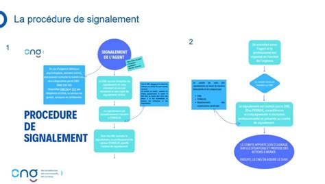 Infographie sur les étapes de signalement auprès du juge