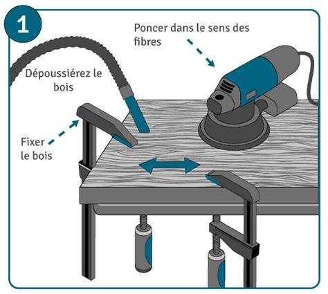 Schéma illustrant l'effet du ponçage sur la régularité d'une surface avant peinture