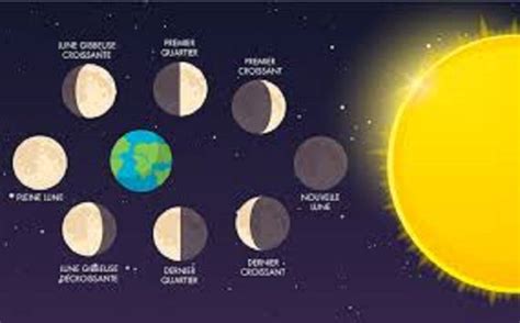 Symbole Lune montante