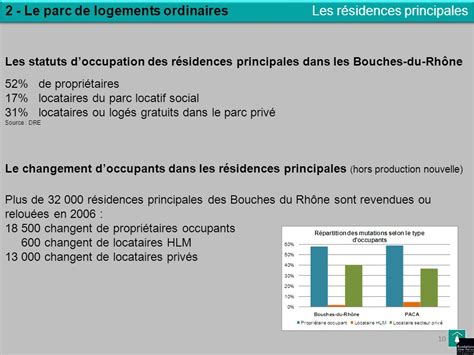 Distribution des statuts d'occupation des logements à Neuillé-le-Lierre