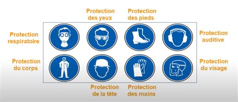 Infographie illustrant les équipements de protection individuelle nécessaires lors de l'utilisation d'un coupe-bordures.