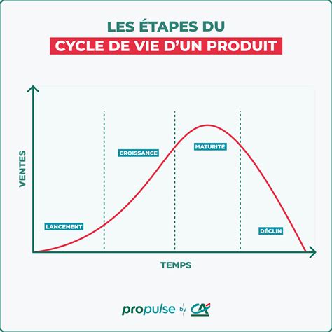 Infographie montrant le cycle de vie d'un produit Nortene, de la matière première au recyclage