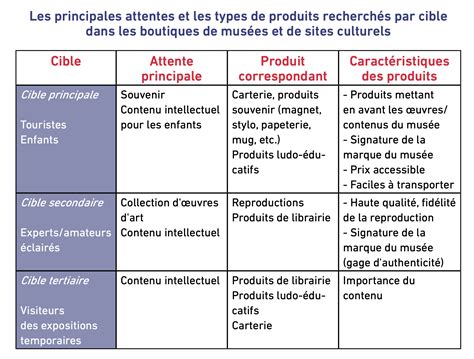Image d'un stand de marché vendant des brimbelles et des produits dérivés