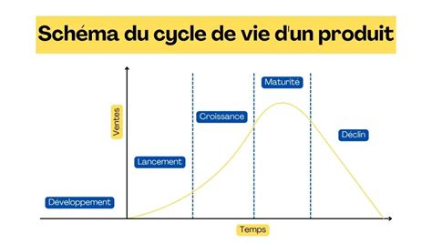 Infographie sur le cycle de vie d'un produit cosmétique bio