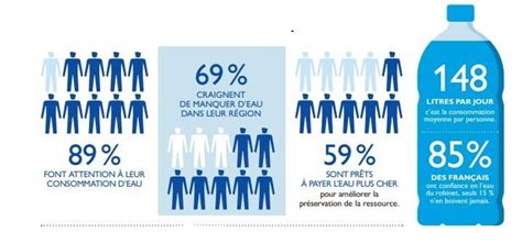 Infographie comparant la consommation d'eau entre un arrosage manuel non structuré et un système organisé