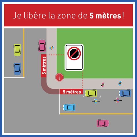 Schéma illustrant la sécurité routière et le dégagement des trottoirs pour les piétons