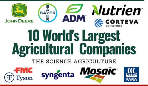Investment in agricultural R&D by major companies