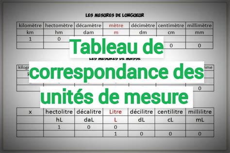 Tableau de correspondance des degrés Dornic et état de fraîcheur du lait