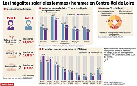 Infographie sur les statistiques immobilières du Centre-Val de Loire