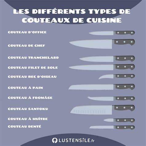 Schéma des différents types de couteaux de fraise et leurs applications