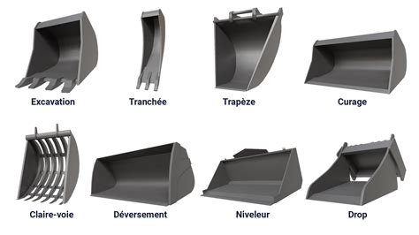 Types de godets d'excavatrice