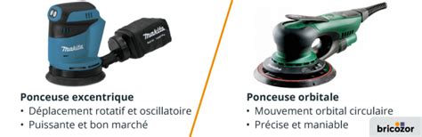 Comparatif visuel des mouvements de ponçage : bande, excentrique et vibrant