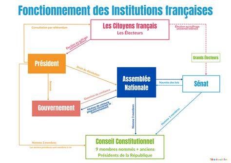 Schéma illustrant le rôle du tuteur familial et les interactions avec les institutions judiciaires et les assurances
