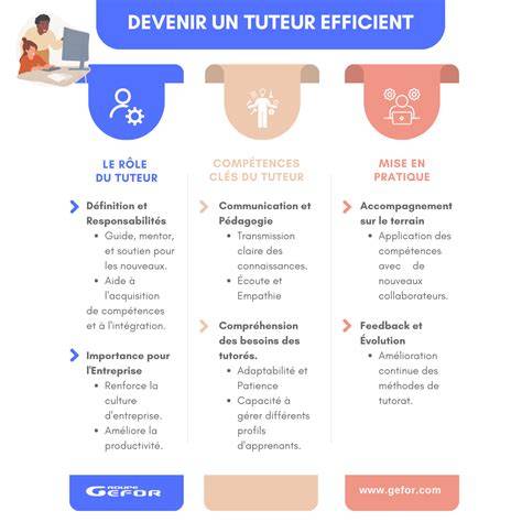 Infographie présentant les étapes clés pour devenir tuteur familial et les ressources disponibles
