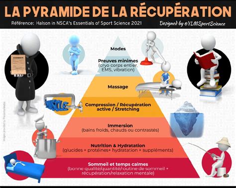Infographie montrant le processus de récupération de menue paille