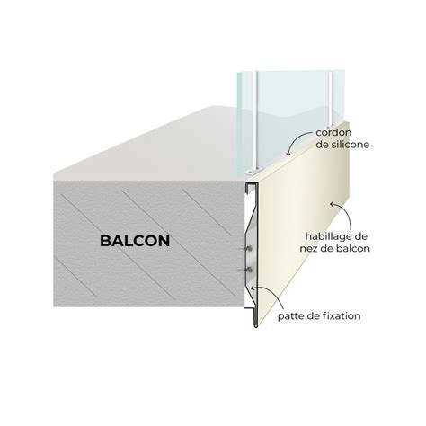 Illustration montrant le montage d'un profilé goutte d'eau sur un système d'ITE