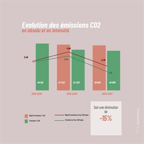 Diagramme illustrant l'optimisation de la consommation de carburant via le contrôle électronique