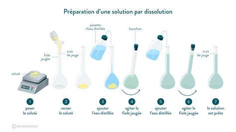 Gousses d'ail et eau pour la préparation d'une solution
