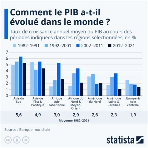 Graphique représentant l'évolution de la popularité de Kavinsky dans les charts entre 2011 et 2021