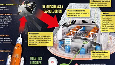 Vue intérieure de la capsule de survie initiale