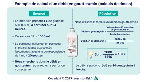 Infographie montrant la méthode de calcul du débit d'eau avec un seau et un chronomètre