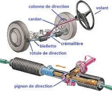 Schéma technique illustrant la colonne de direction et le moyeu d'un volant de tracteur tondeuse