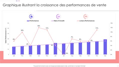 Graphique illustrant la progression des gains dans un tournoi de type freeroll