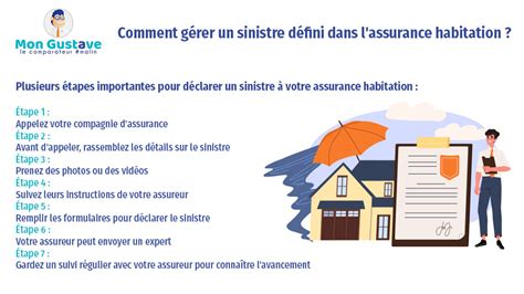 Infographie des étapes de déclaration de sinistre auprès d'un assureur