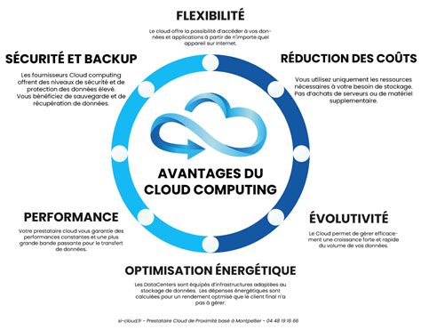 Avantages du cache-pot