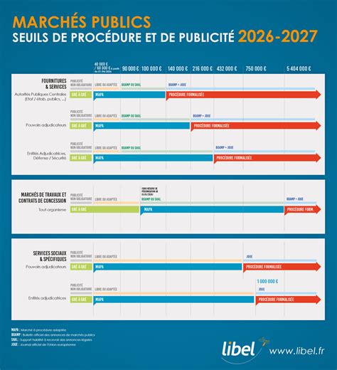 Tableau récapitulatif des seuils normatifs pour les indicateurs microbiologiques