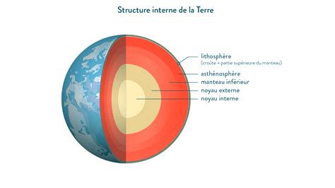 Schéma de coupe montrant la terre, le géotextile et la couche de pouzzolane