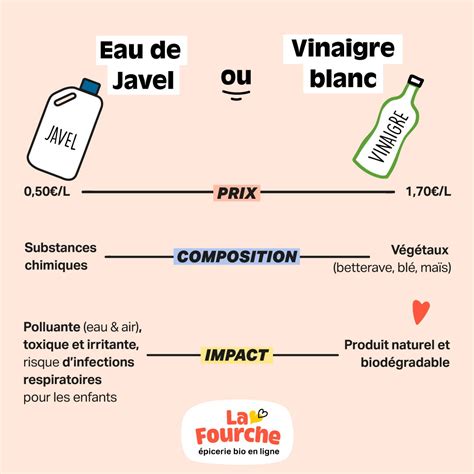 Comparaison entre l'eau de Javel et le vinaigre blanc