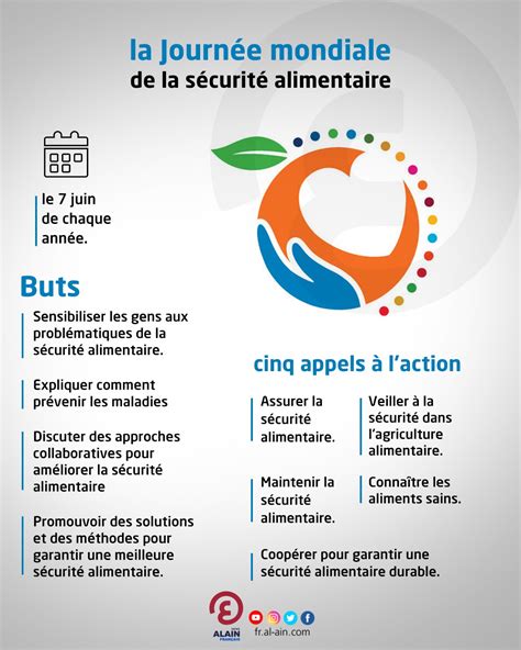 Infographie sur la sécurité du Bti pour les organismes non ciblés