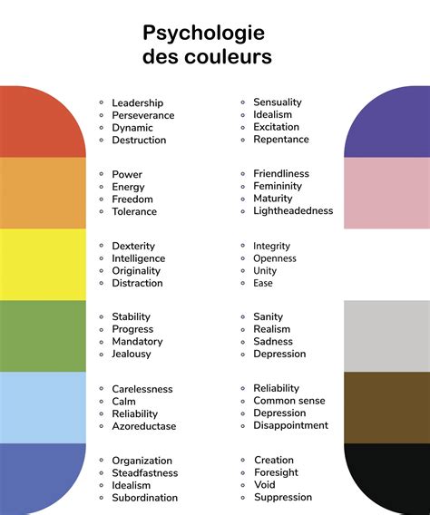 Tableau récapitulatif des significations des couleurs de l'hibiscus