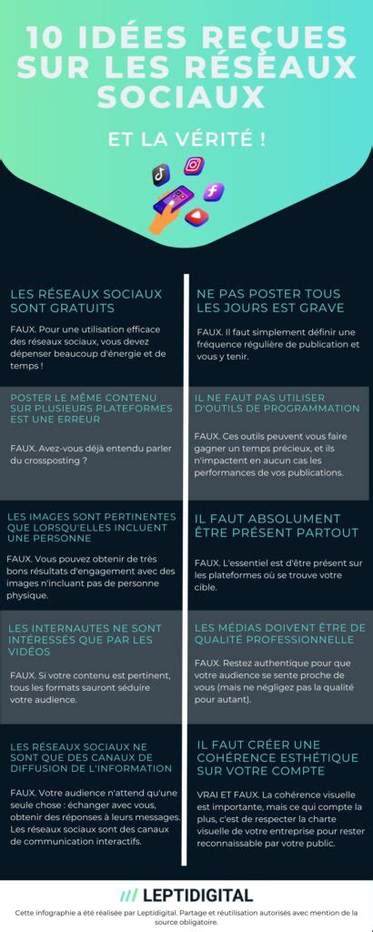 Infographie sur les idées reçues concernant l'entretien des espaces verts