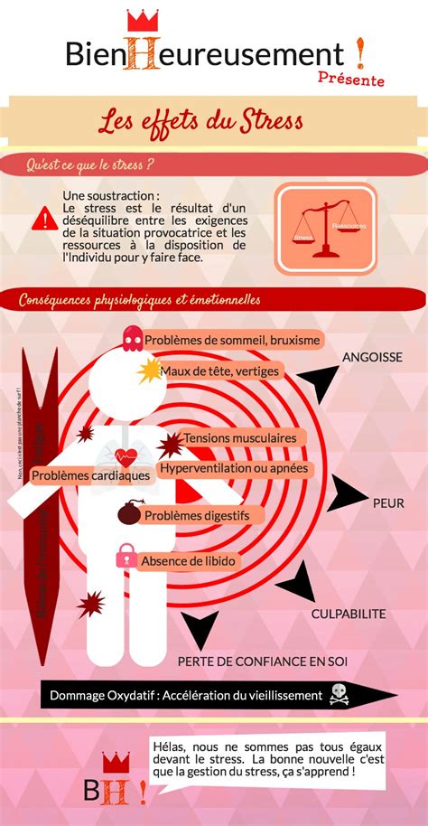 Infographie illustrant les effets du stress hydrique sur un figuier (fruits tombés, feuilles flétries) versus un figuier bien arrosé et paillé (fruits charnus).