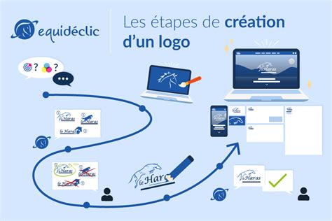Infographie montrant les différentes étapes de création d'un logo
