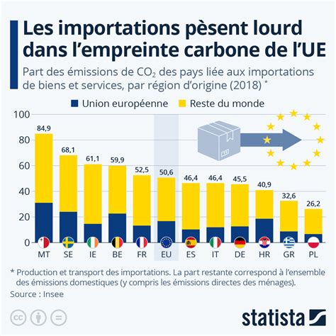 Infographie sur les importations de sésame en Europe