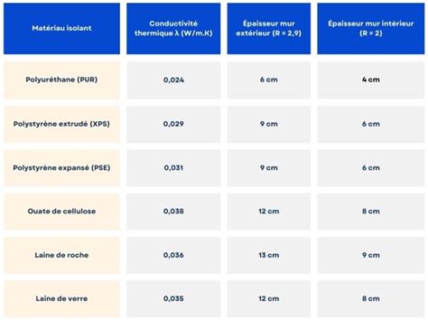 Infographie montrant les différentes épaisseurs de tapis selon la discipline