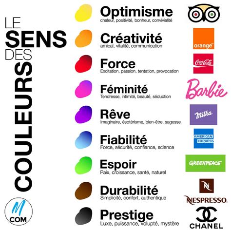 Infographie sur la signification des couleurs de l'hibiscus en tatouage