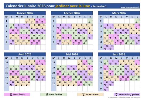 Calendrier lunaire pour le jardinage