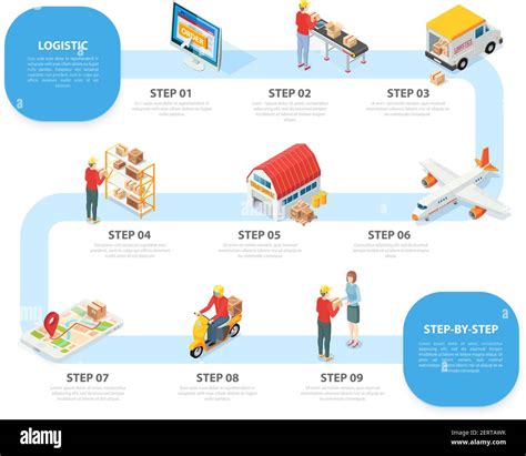 Infographie montrant les différentes étapes de cuisson du caramel
